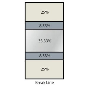 Break Line